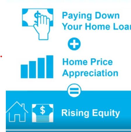why is home equity important
